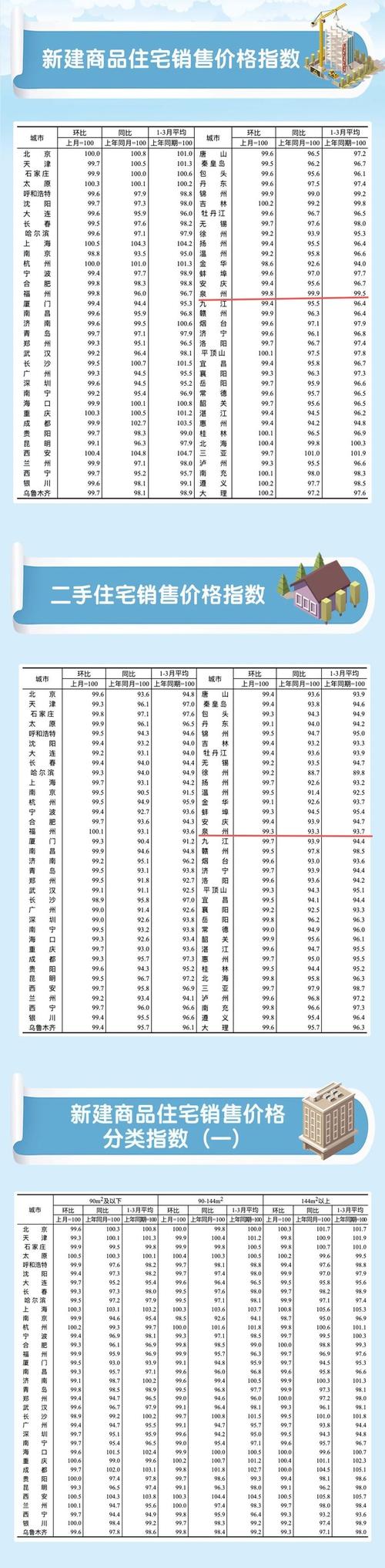 泉州房价多少钱一平方