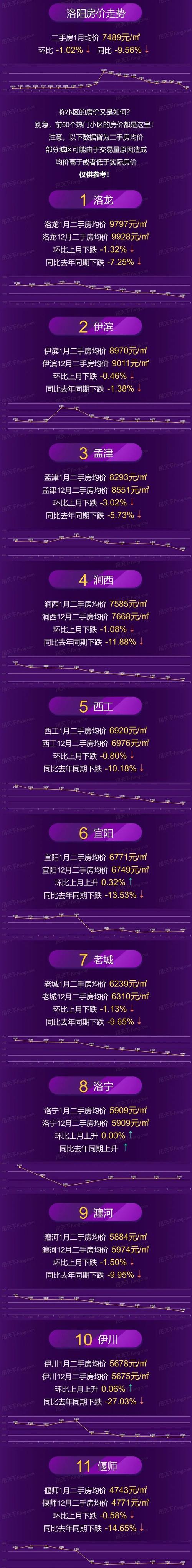 洛阳房价多少钱一平方