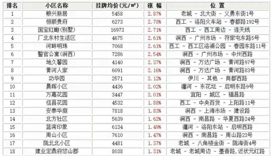 洛阳房价多少钱一平方