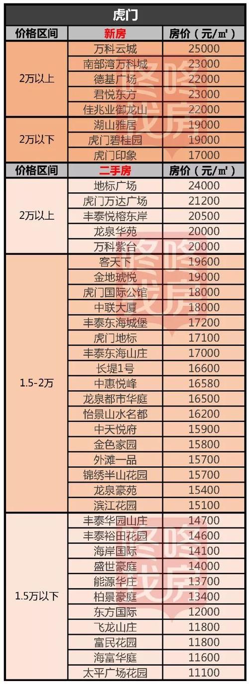 东莞房价多少钱一平方