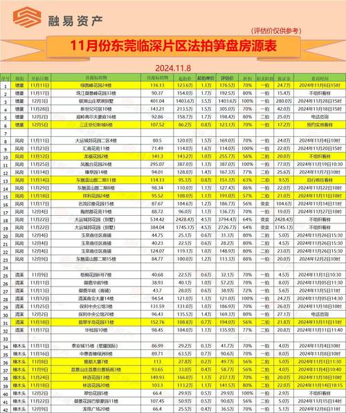 东莞房价多少钱一平方