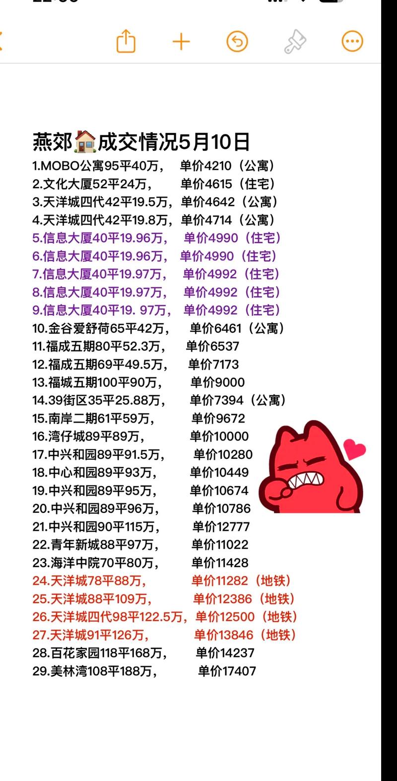 燕郊房价多少钱一平米