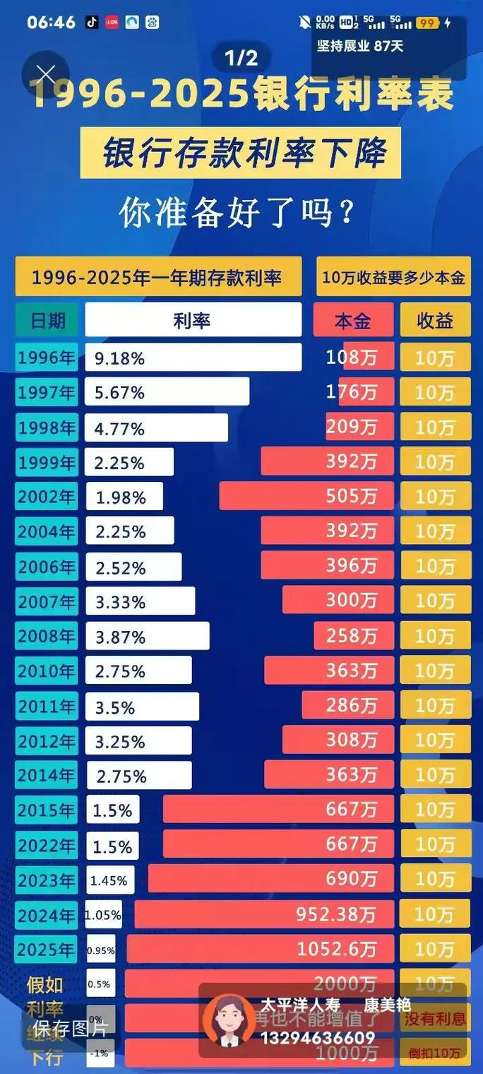 降息2025的最新消息