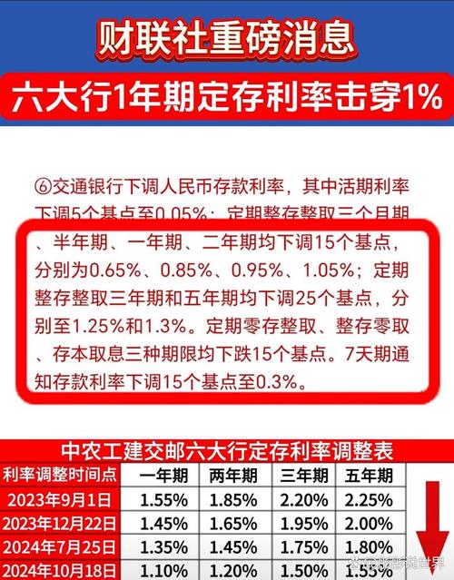 降息2025的最新消息
