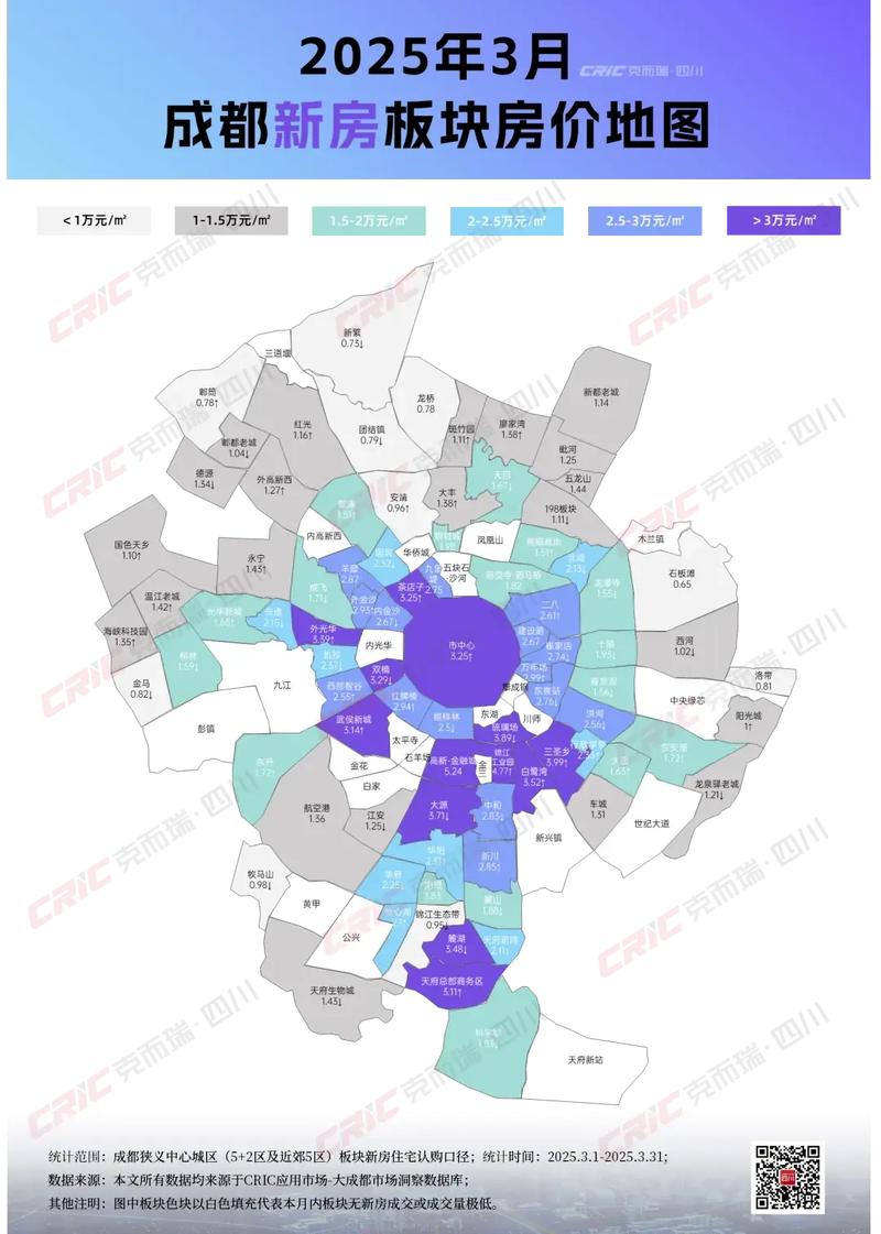 成都天府新区未来房价