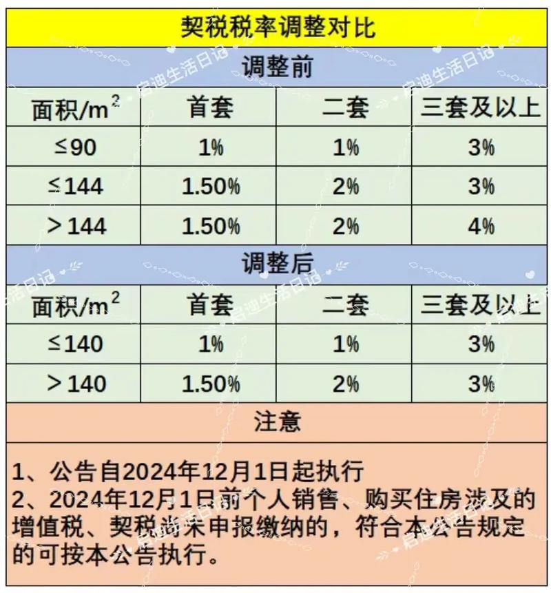 新房和二手房税费差别