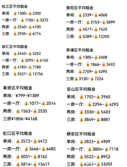 上海虹口区各小区房价