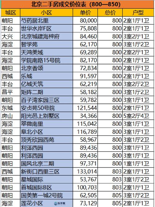 河北黄骅楼市最新房价