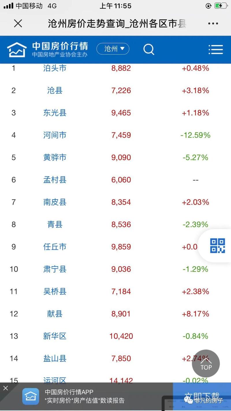 河北黄骅楼市最新房价