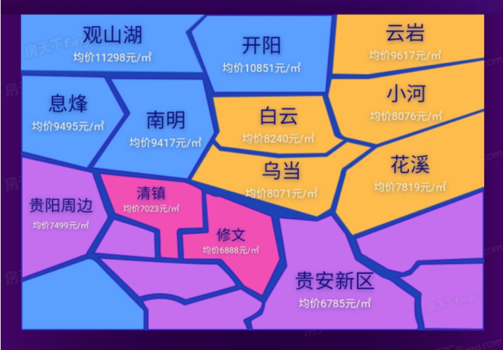 预计贵阳3年后的房价