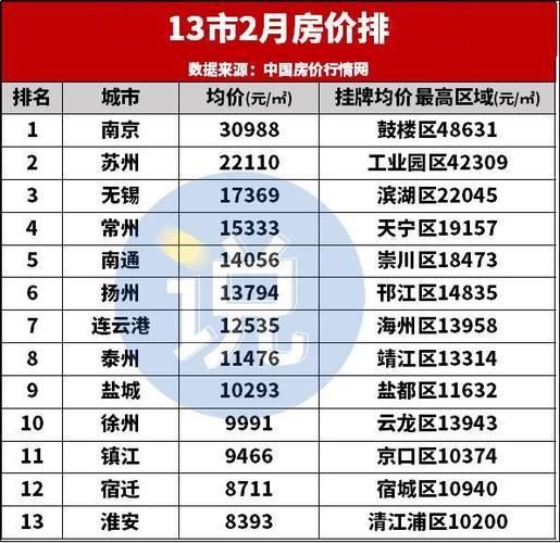 南通房价未来5年预测