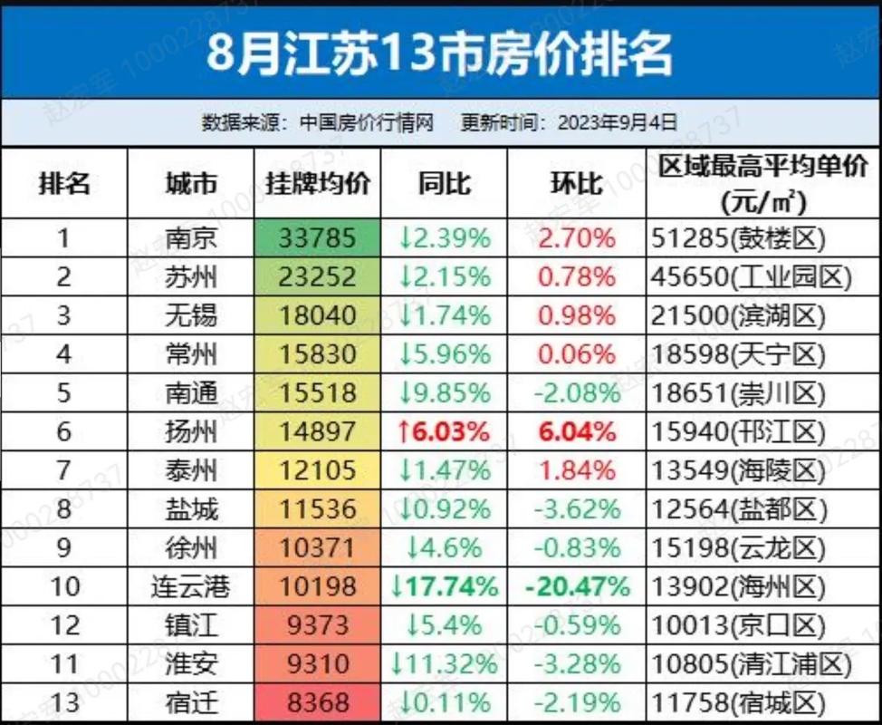 南通房价未来5年预测