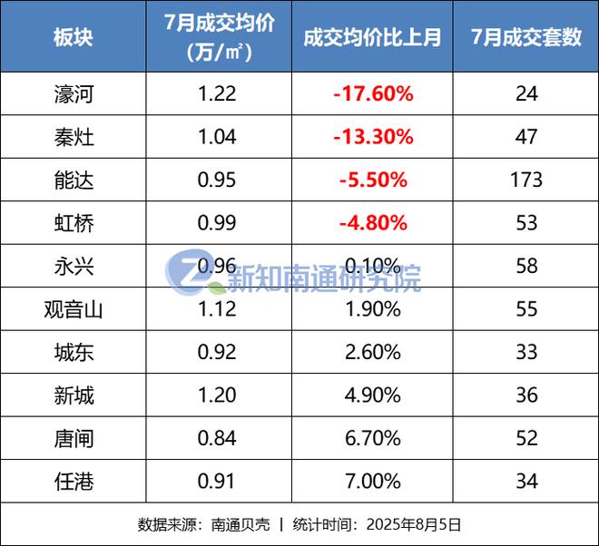 南通房价未来5年预测