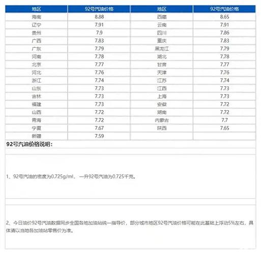 南昌92号汽油最新价格