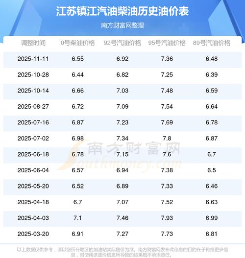 无锡92号汽油最新价格