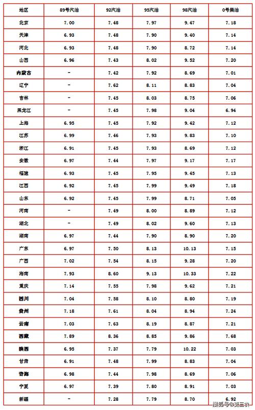 无锡92号汽油最新价格
