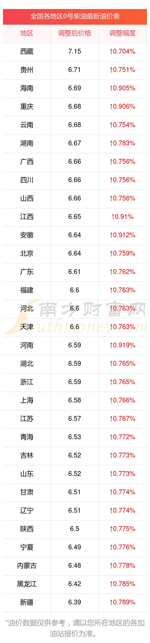 无锡92号汽油最新价格