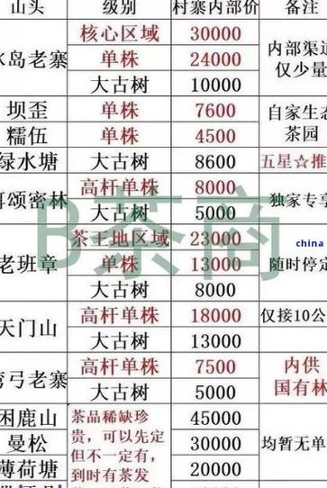 普洱房价多少钱一平方