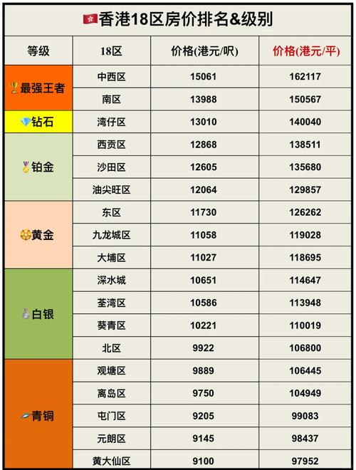 香港的房价多少钱一平