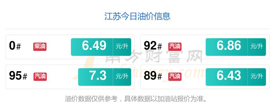 南京95号汽油最新价格