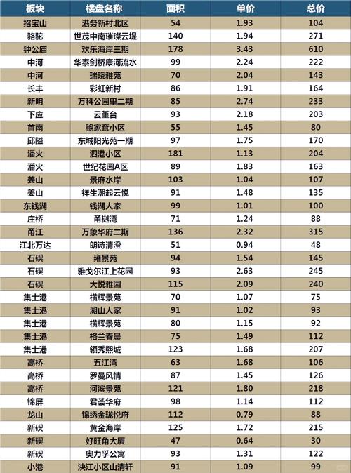 宁波房价多少钱一平方