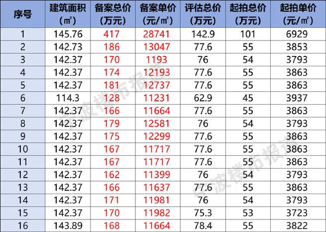 宁波房价多少钱一平方