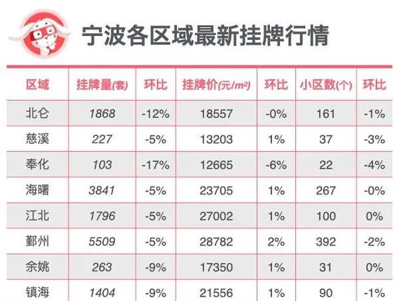 宁波房价多少钱一平方