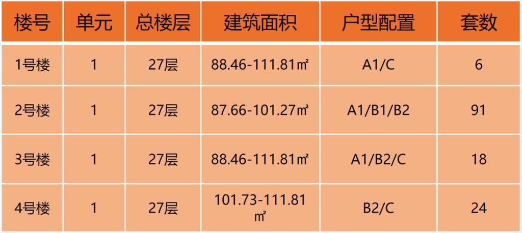 郑州房价多少钱一平方