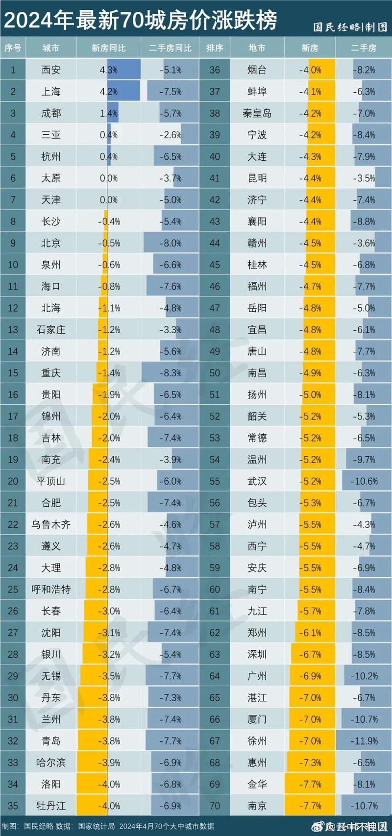 武清区房价多少钱一平