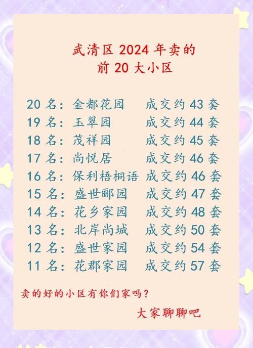 武清区房价多少钱一平