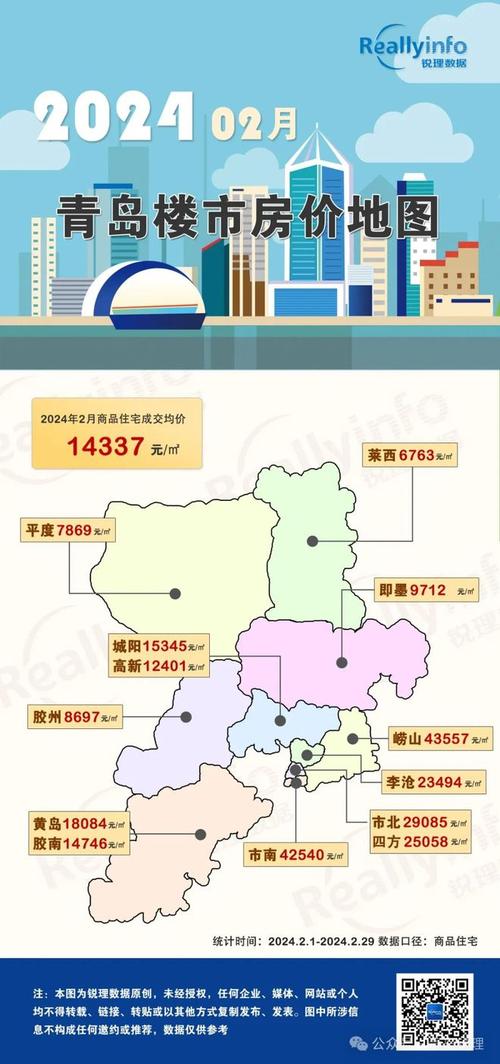 青岛房价为什么这么高