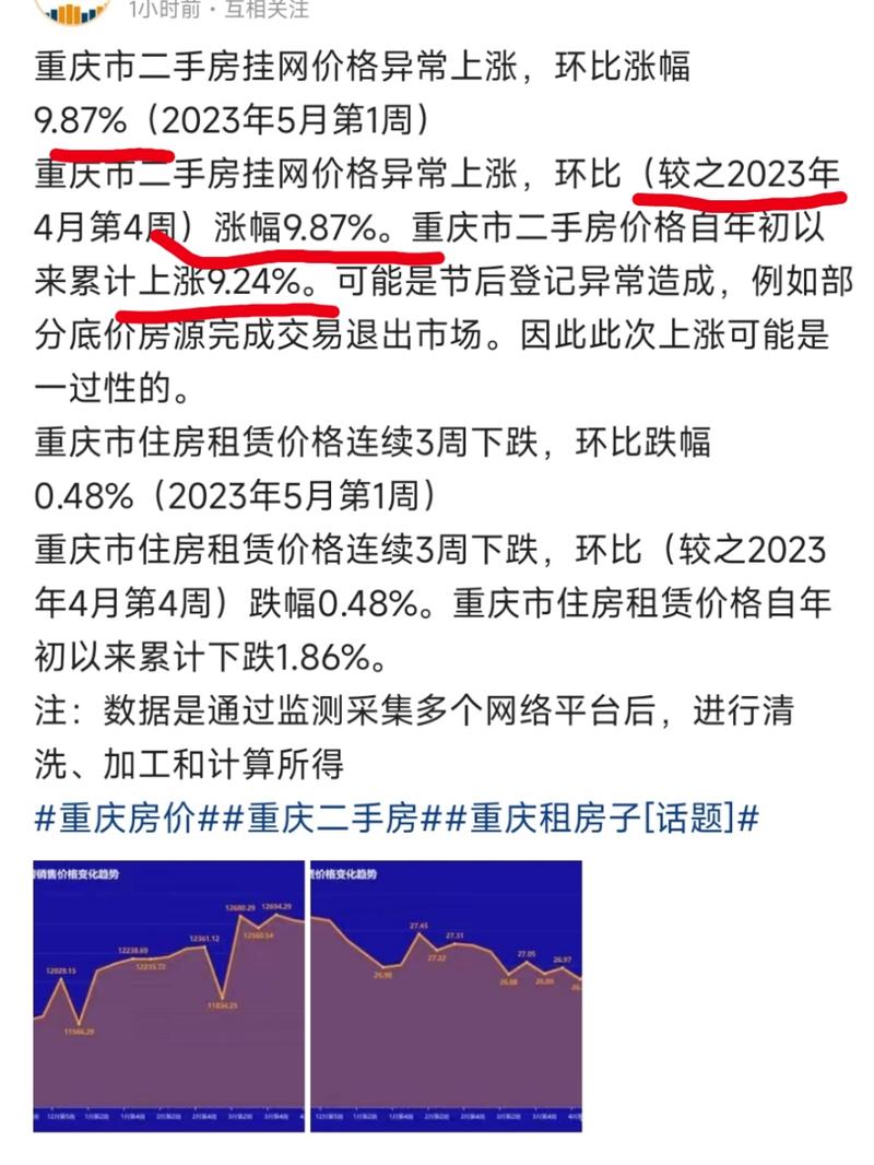 重庆房价为什么这么低