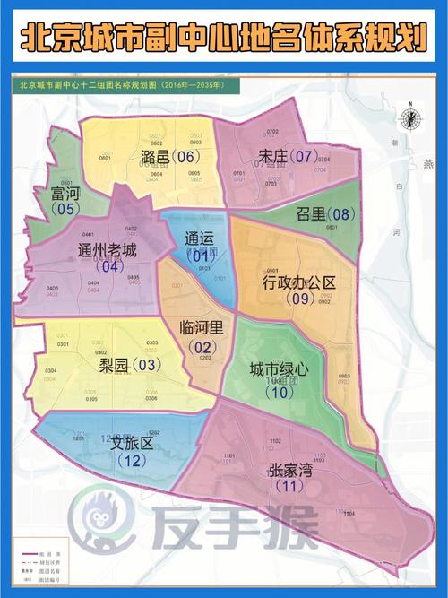 北京城市副中心最新消息