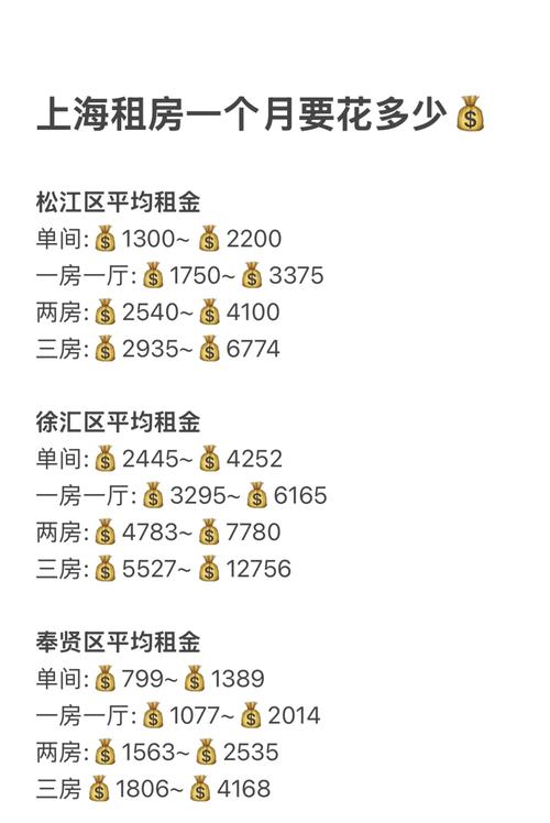 上海虹口区二手房房价