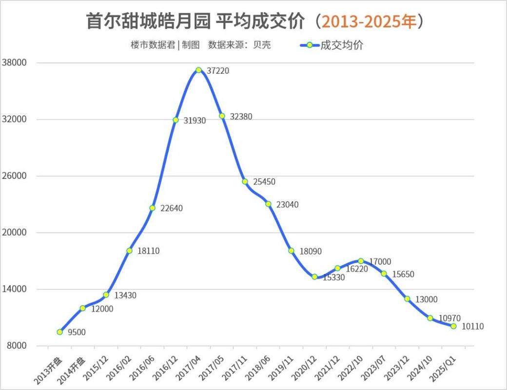 杭州市房价走势最新消息