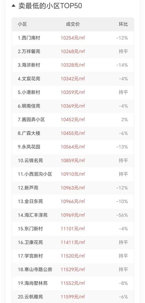 上海二手房价格最新价