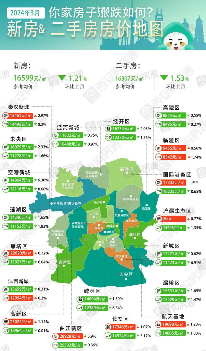 西安房价多少钱一平方