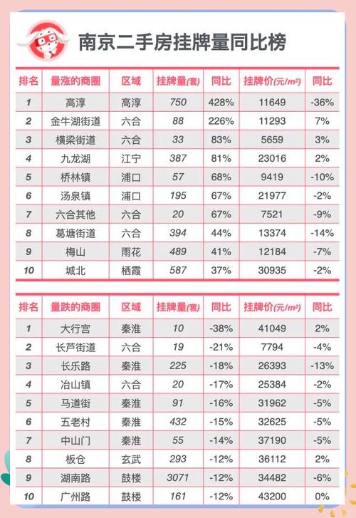 南京的房价多少钱一平