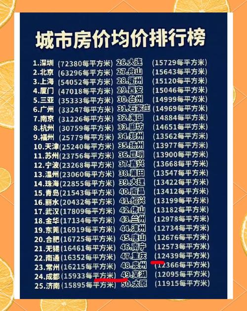 重庆房价多少钱一平方