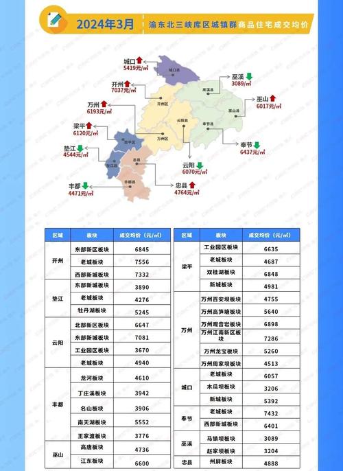 重庆房价多少钱一平方