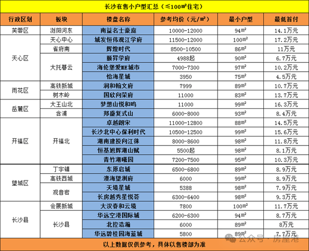 现在长沙房价最新消息