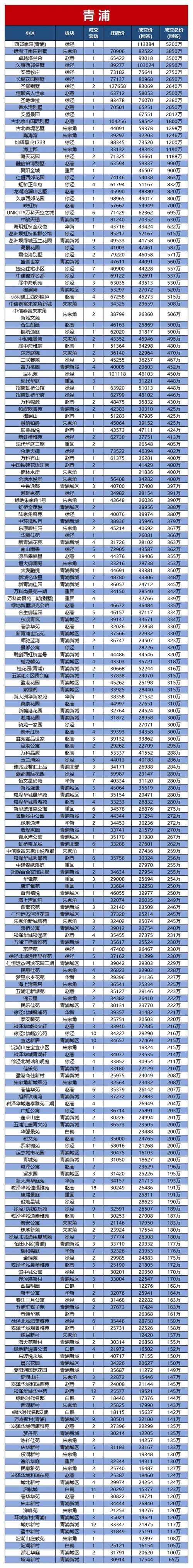 上海房价多少钱一平米