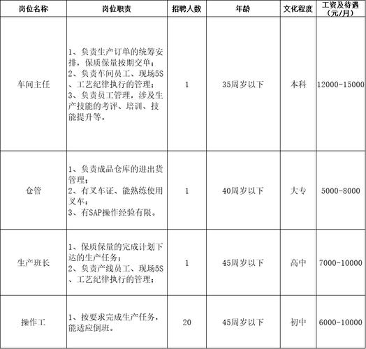 姜堰人才网最新招聘信息