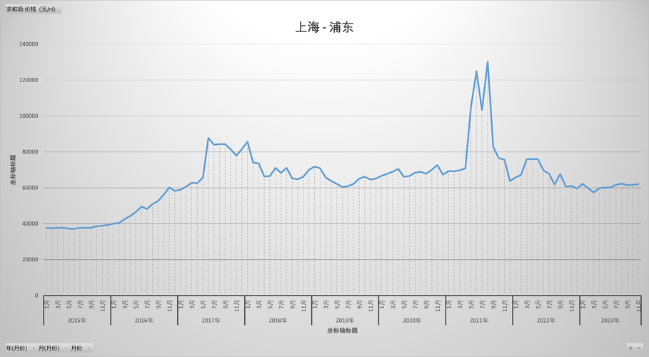 上海嘉定房价走势图