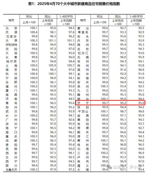 山东省最新房价排名