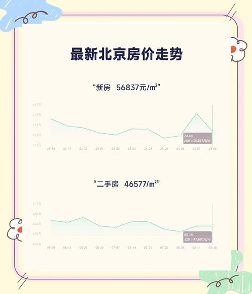 北京明天第一城房价