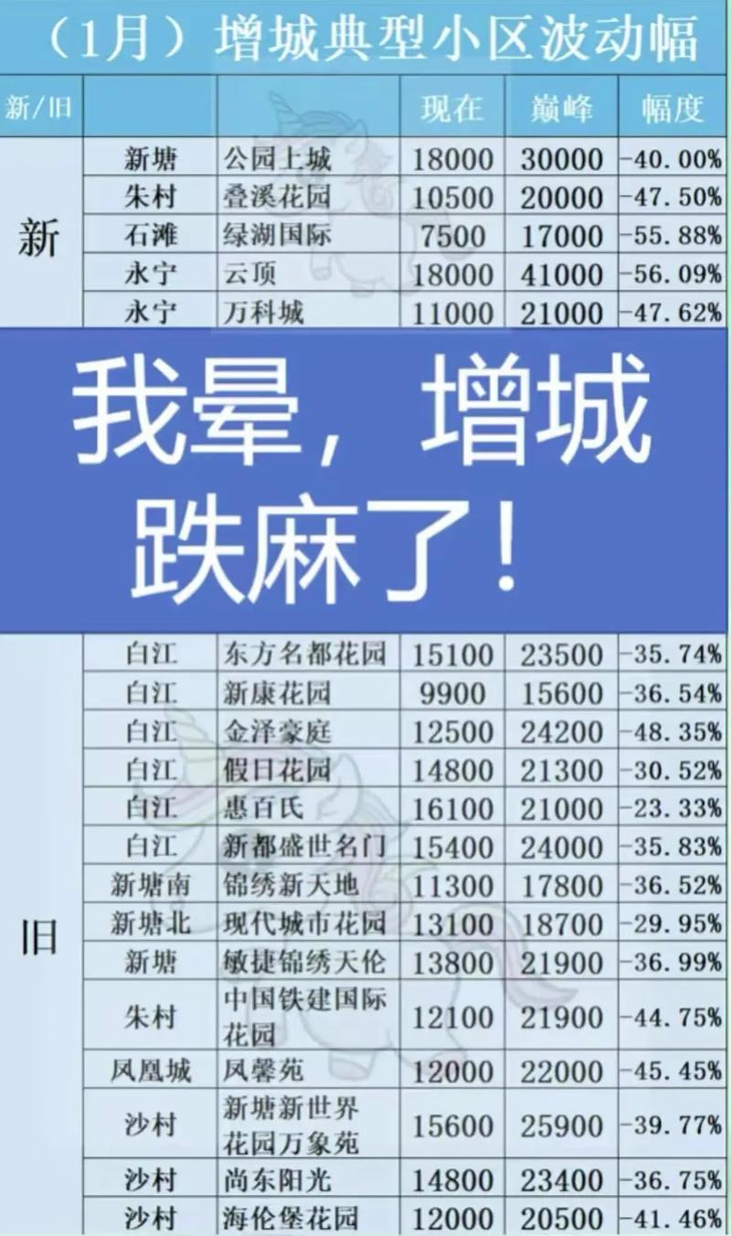 房价跳水是什么意思