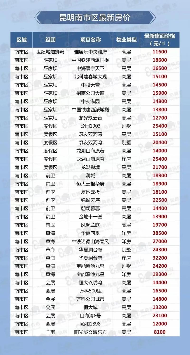 昆明恒大城房价多少