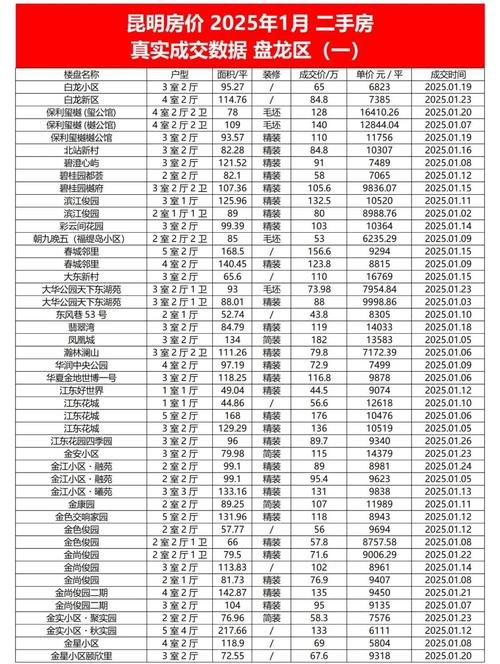 昆明恒大城房价多少