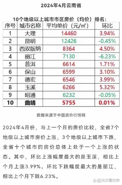 昆明恒大城房价多少